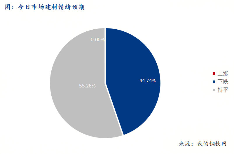 <a href='https://www.mysteel.com/' target='_blank' style='color:#3861ab'>Mysteel</a>早報(bào)：西南建筑鋼材早盤價(jià)格預(yù)計(jì)震蕩偏弱運(yùn)行為主