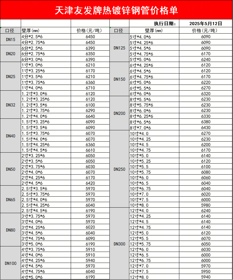 5月12日天津友發(fā)鋼管集團股份有限公司管材調(diào)價信息與出廠掛牌價
