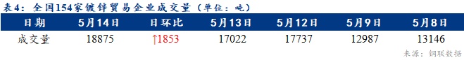 <a href='https://www.mysteel.com/' target='_blank' style='color:#3861ab'>Mysteel</a>日報：全國鍍鋅板卷價格繼續(xù)上漲 成交增量