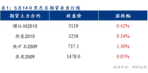 冷軋及鍍鋅板卷價格或將持穩(wěn)運行