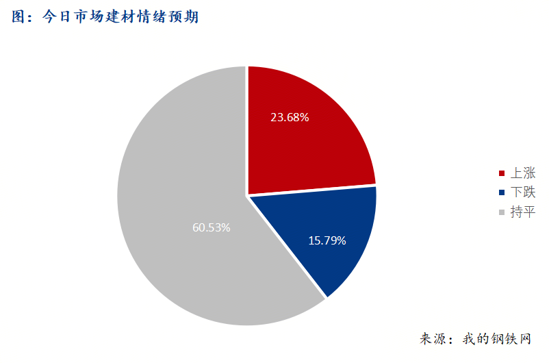 <a href='https://www.mysteel.com/' target='_blank' style='color:#3861ab'>Mysteel</a>早報：西南建筑鋼材早盤價格預(yù)計窄幅震蕩運(yùn)行