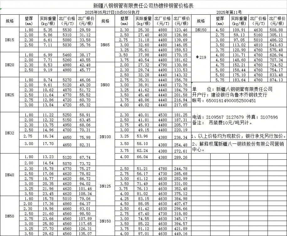 5月28日新疆八一鋼鐵股份有限公司調(diào)價通知