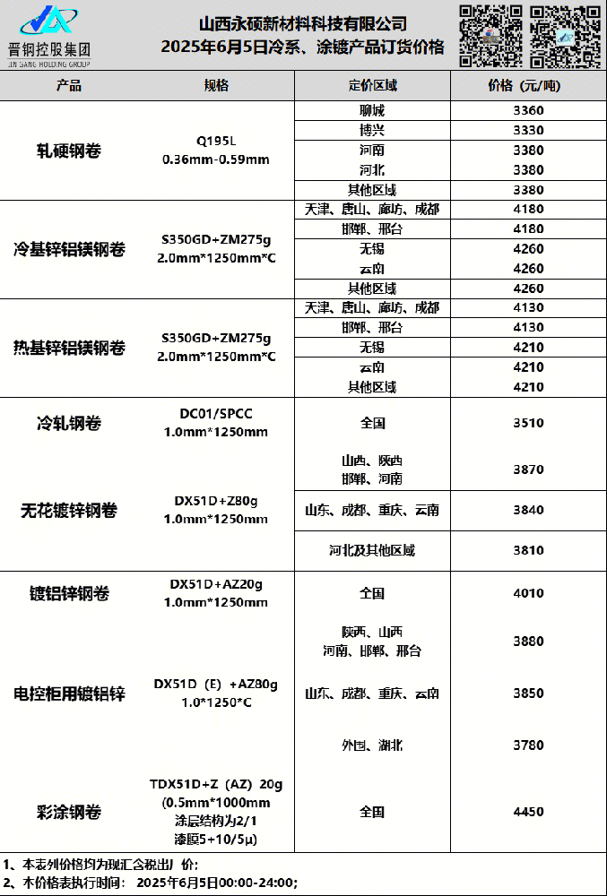 2025年6月5日山西永碩冷系、涂鍍產(chǎn)品訂貨價格