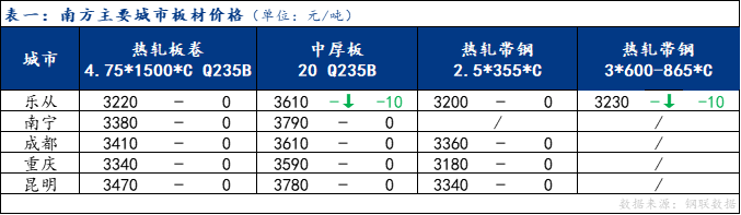 南方板材主穩(wěn)個調(diào) 預(yù)計明日窄幅震蕩