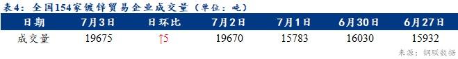 <a href='https://www.mysteel.com/' target='_blank' style='color:#3861ab'>Mysteel</a>日報：全國鍍鋅板卷價格繼續(xù)上漲 成交好轉(zhuǎn)