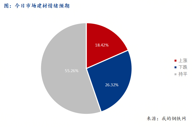 <a href='https://www.mysteel.com/' target='_blank' style='color:#3861ab'>Mysteel</a>早報(bào):西南建筑鋼材早盤價(jià)格預(yù)計(jì)窄幅震蕩運(yùn)行