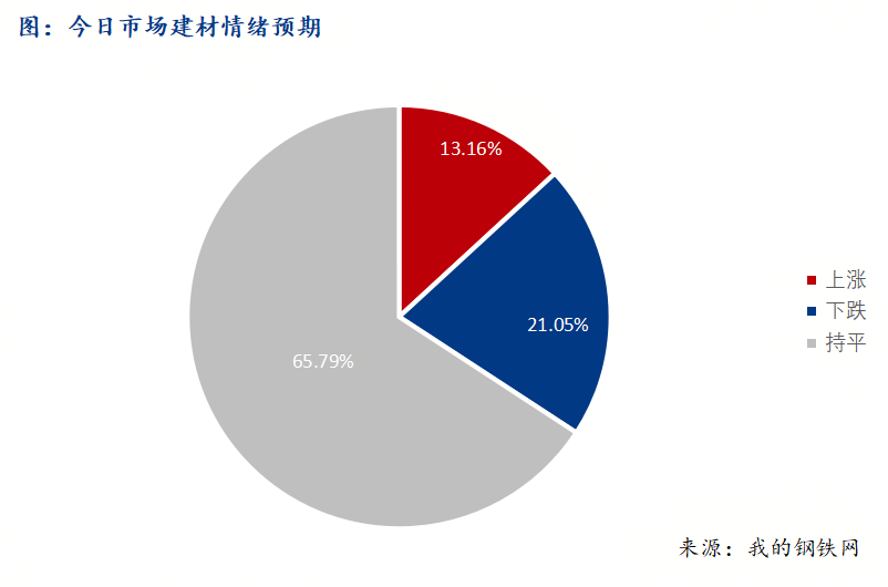 <a href='https://www.mysteel.com/' target='_blank' style='color:#3861ab'>Mysteel</a>早報：西南<a href='https://jiancai.mysteel.com/' target='_blank' style='color:#3861ab'>建筑鋼材</a>早盤價格預計震蕩盤整為主