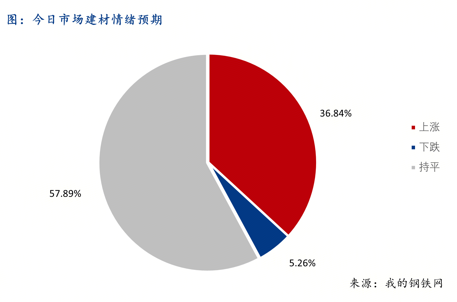 <a href='https://www.mysteel.com/' target='_blank' style='color:#3861ab'>Mysteel</a>早報(bào)：西南<a href='https://jiancai.mysteel.com/' target='_blank' style='color:#3861ab'>建筑鋼材</a>早盤價(jià)格預(yù)計(jì)震蕩運(yùn)行