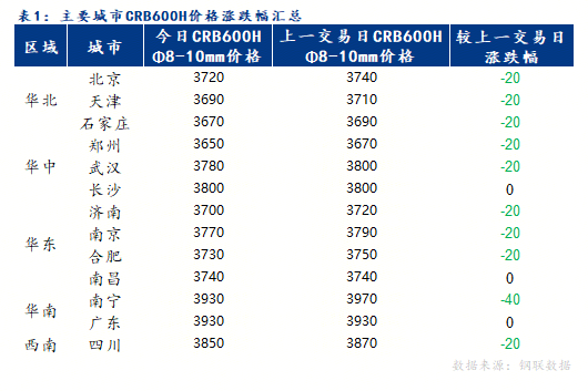 為何冷軋帶肋鋼筋價(jià)格持續(xù)偏弱？成交不佳背后的供需邏輯