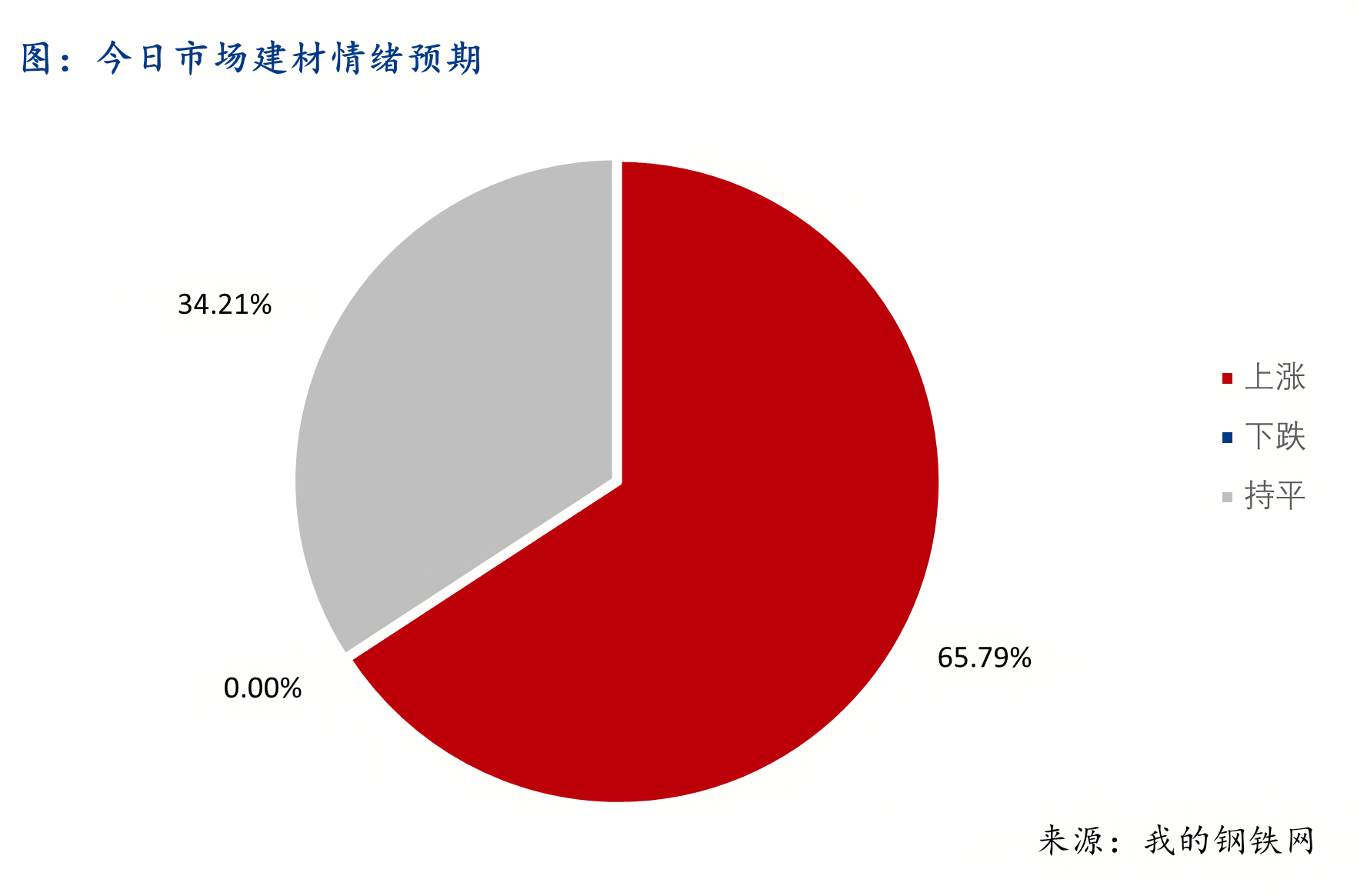 <a href='https://www.mysteel.com/' target='_blank' style='color:#3861ab'>Mysteel</a>早報(bào)：西南建筑鋼材早盤價(jià)格預(yù)計(jì)偏強(qiáng)運(yùn)行