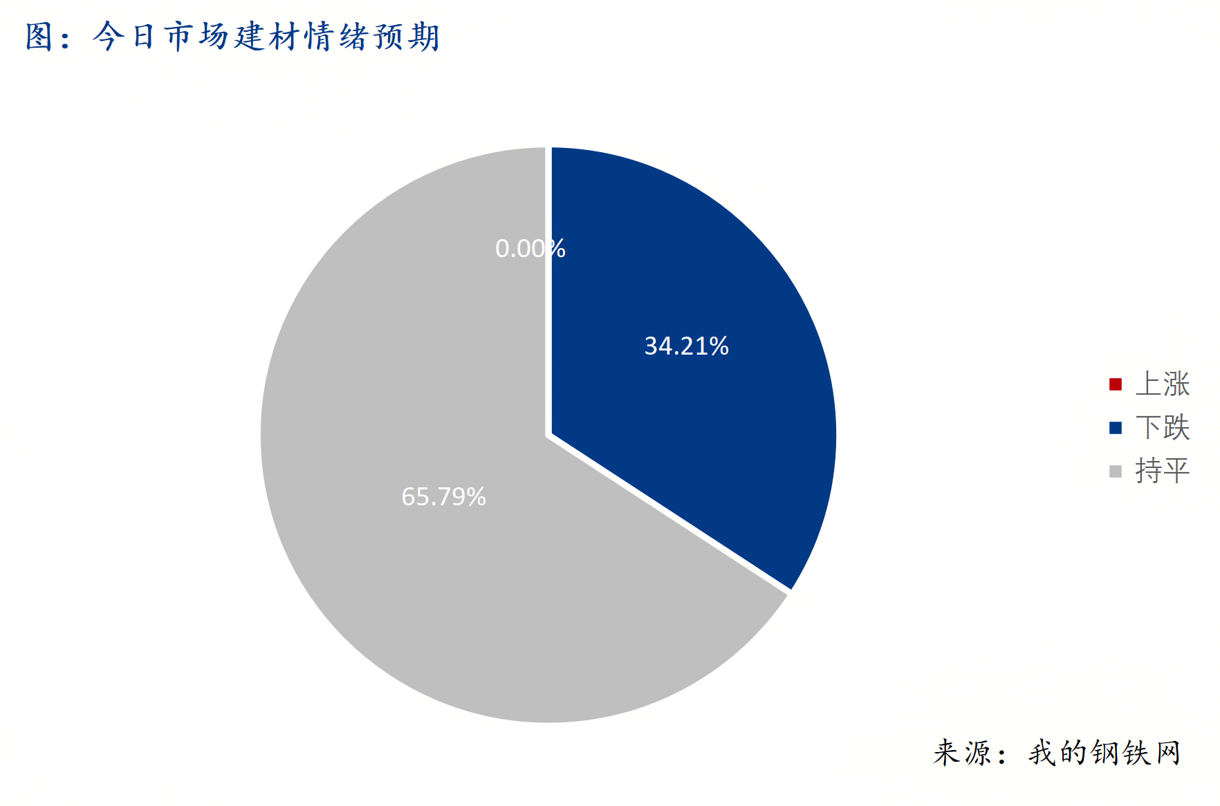 <a href='https://www.mysteel.com/' target='_blank' style='color:#3861ab'>Mysteel</a>早報：西南<a href='https://jiancai.mysteel.com/' target='_blank' style='color:#3861ab'>建筑鋼材</a>早盤價格預(yù)計盤整為主
