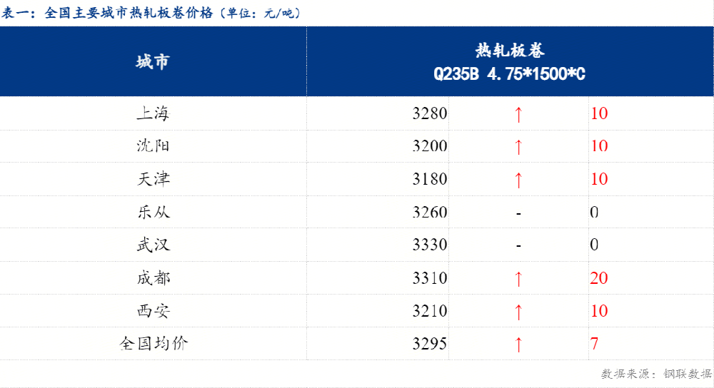 12月29日熱軋板卷：期貨震蕩午后回落，預(yù)計明日價格窄幅盤整