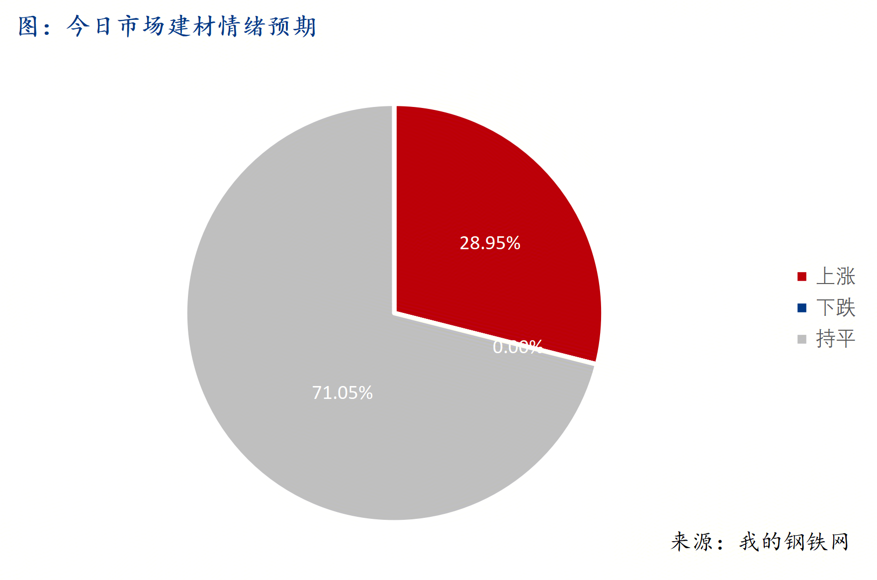 <a href='https://www.mysteel.com/' target='_blank' style='color:#3861ab'>Mysteel</a>早報(bào)：西南<a href='https://jiancai.mysteel.com/' target='_blank' style='color:#3861ab'>建筑鋼材</a>早盤價(jià)格預(yù)計(jì)窄幅震蕩運(yùn)行