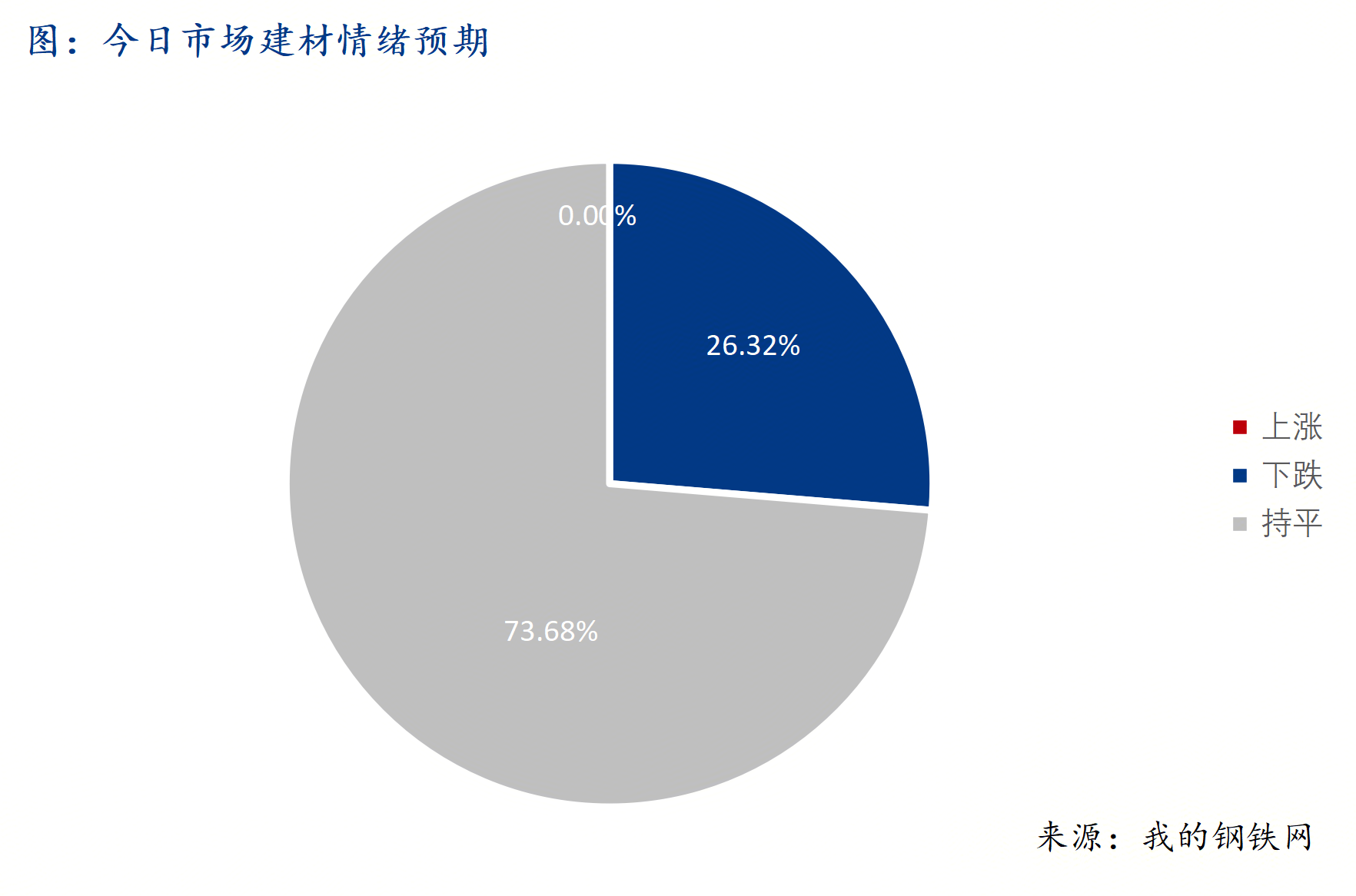 <a href='https://www.mysteel.com/' target='_blank' style='color:#3861ab'>Mysteel</a>早報：西南<a href='https://jiancai.mysteel.com/' target='_blank' style='color:#3861ab'>建筑鋼材</a>早盤價格預(yù)計偏弱運行