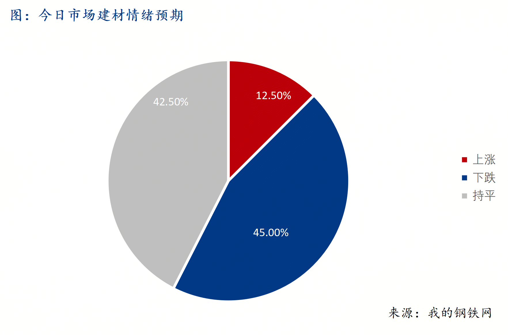 <a href='https://www.mysteel.com/' target='_blank' style='color:#3861ab'>Mysteel</a>早報(bào)：西南<a href='https://jiancai.mysteel.com/' target='_blank' style='color:#3861ab'>建筑鋼材</a>早盤價(jià)格預(yù)計(jì)震蕩偏弱運(yùn)行