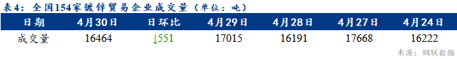 <a href='https://www.mysteel.com/' target='_blank' style='color:#3861ab'>Mysteel</a>日?qǐng)?bào)：全國(guó)鍍鋅板卷價(jià)格小幅上漲 節(jié)前出貨不佳