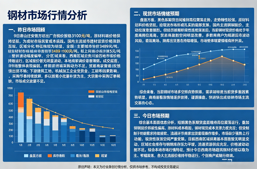 日報：西南建筑鋼材早盤價格預(yù)計以穩(wěn)為主