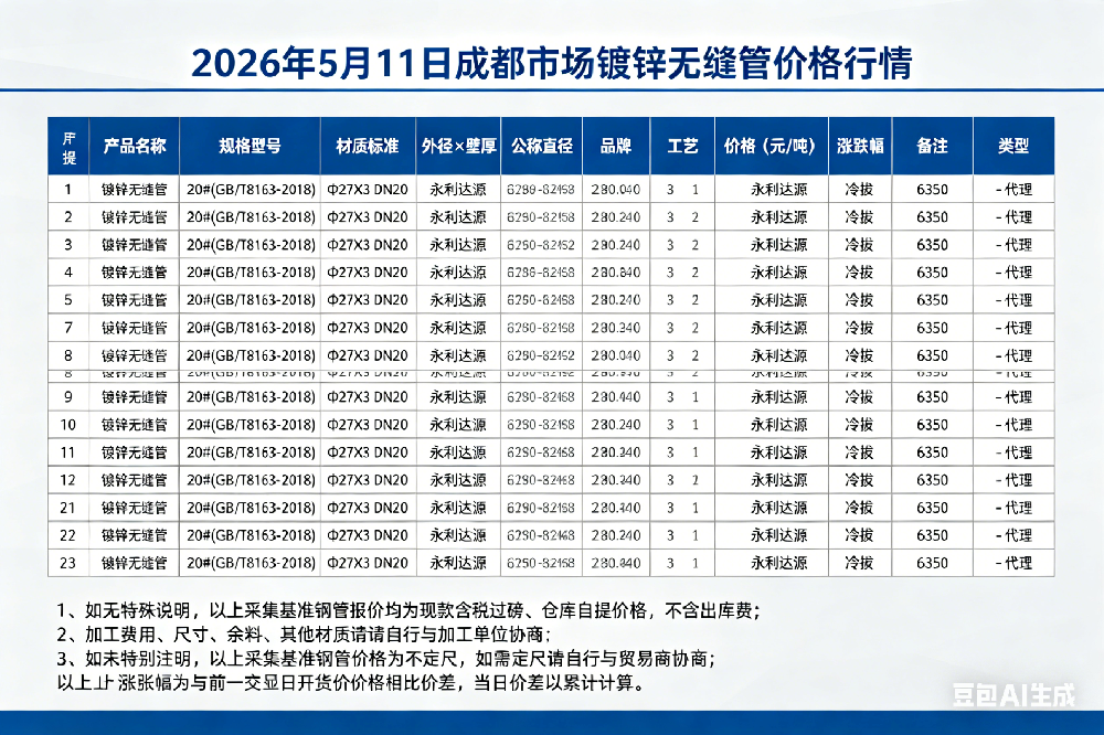 2026年5月11日成都市場(chǎng)鍍鋅無(wú)縫管價(jià)格行情