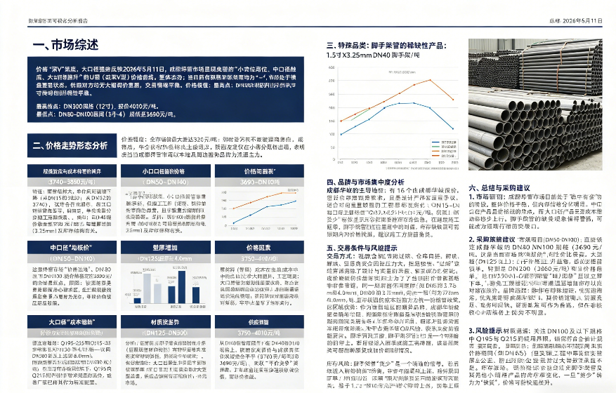 2026年5月11日成都市場(chǎng)焊管價(jià)格行情