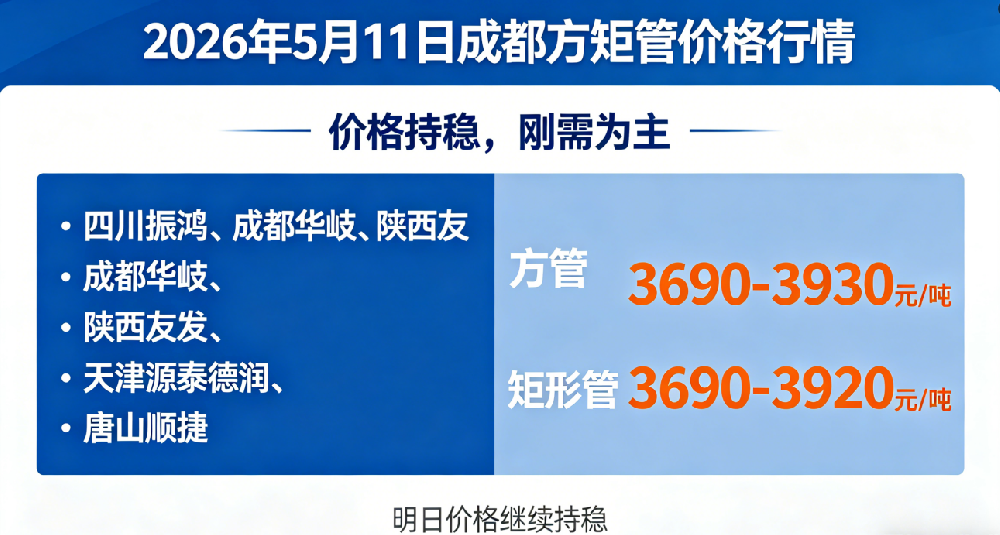 2026年5月11日成都市場(chǎng)方矩管價(jià)格行情