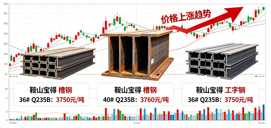 5月12日成都市場(chǎng)大中型材最新價(jià)格