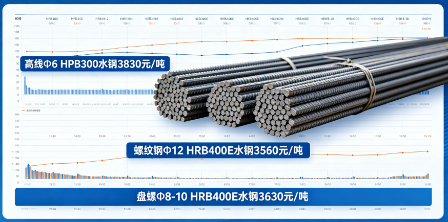 2026年5月12日貴陽市場建筑鋼材價(jià)格行情