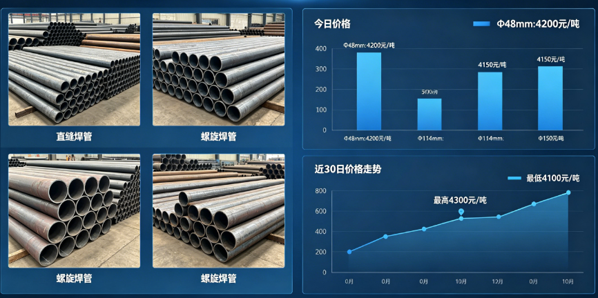 2026年5月13日成都市場(chǎng)焊管價(jià)格