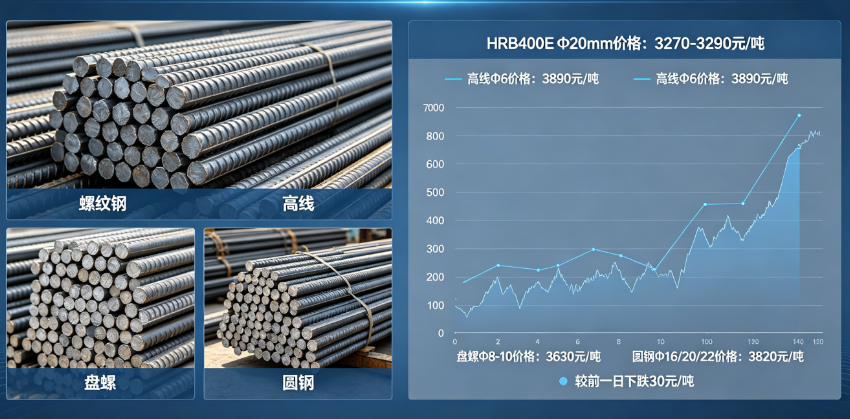 2026年5月13日重慶市場建筑鋼材價格行情