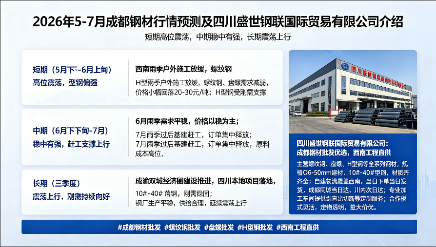 成都鋼材批發(fā) 螺紋鋼 盤螺 H型鋼 西南工程直供價(jià)格低｜2026 年 5 月行情走勢(shì)與預(yù)測(cè)