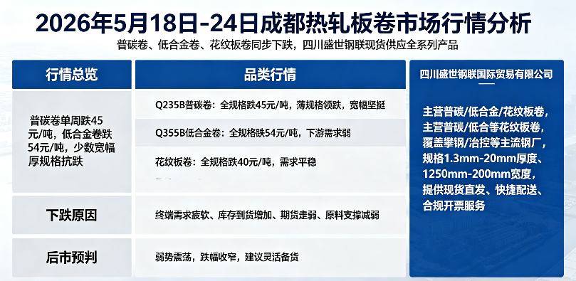 2026年5月18日-5月24日成都市場(chǎng)熱軋板卷周均價(jià)格